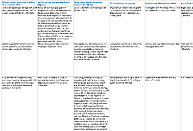 Verbatims citations